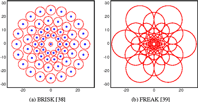 Figure 1 for A Mid-level Video Representation based on Binary Descriptors: A Case Study for Pornography Detection