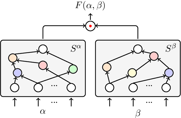 Figure 3 for Learning Architectures from an Extended Search Space for Language Modeling