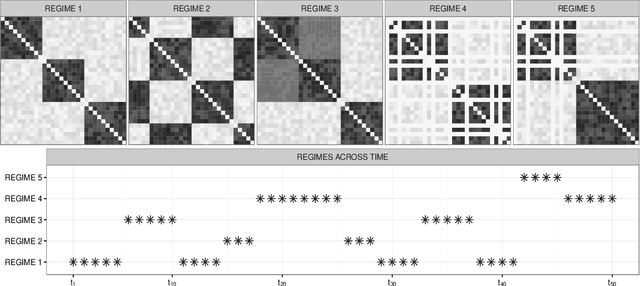 Figure 4 for Locally Adaptive Dynamic Networks