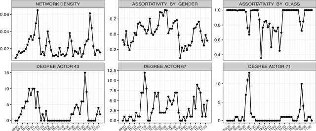 Figure 3 for Locally Adaptive Dynamic Networks