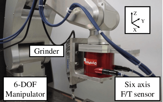 Figure 1 for Force control of grinding process based on frequency analysis