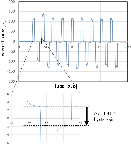 Figure 3 for Force control of grinding process based on frequency analysis