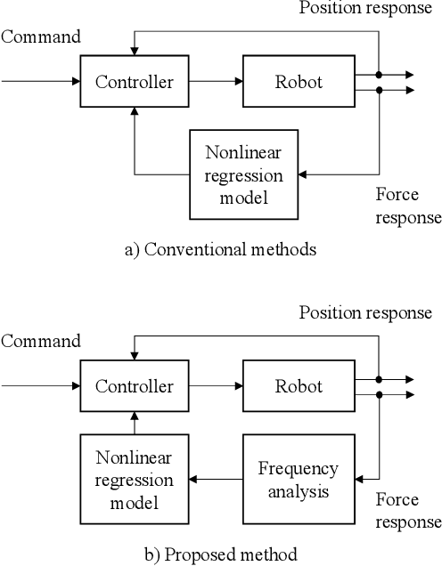 Figure 4 for Force control of grinding process based on frequency analysis