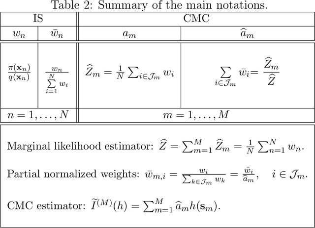 Figure 2 for Compressed particle methods for expensive models with application in Astronomy and Remote Sensing