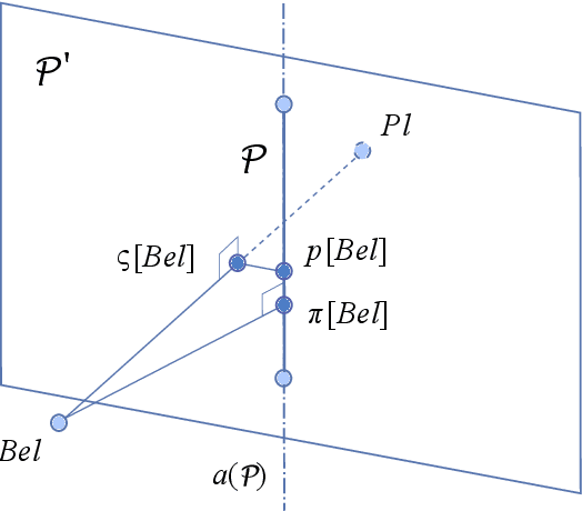 Figure 2 for The intersection probability: betting with probability intervals