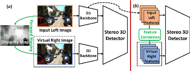 Figure 1 for Pseudo-Stereo for Monocular 3D Object Detection in Autonomous Driving