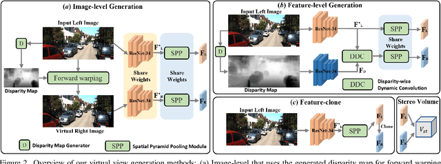 Figure 3 for Pseudo-Stereo for Monocular 3D Object Detection in Autonomous Driving