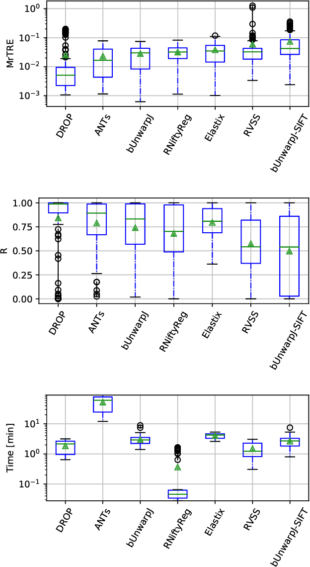 Figure 4 for BIRL: Benchmark on Image Registration methods with Landmark validation