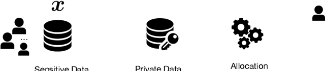 Figure 1 for Decision Making with Differential Privacy under a Fairness Lens