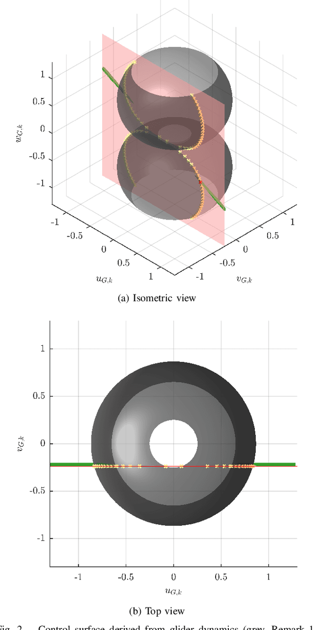 Figure 2 for Streamline-Based Control of Underwater Gliders in 3D Environments