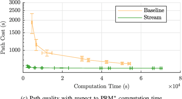 Figure 3 for Streamline-Based Control of Underwater Gliders in 3D Environments