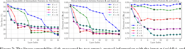 Figure 2 for Revisiting Locally Supervised Learning: an Alternative to End-to-end Training