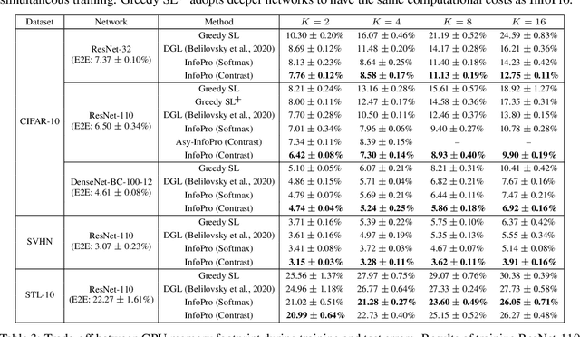 Figure 3 for Revisiting Locally Supervised Learning: an Alternative to End-to-end Training