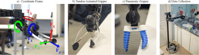 Figure 1 for Force/Torque Sensing for Soft Grippers using an External Camera