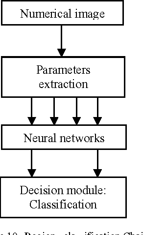 Figure 2 for Synthesis of supervised classification algorithm using intelligent and statistical tools