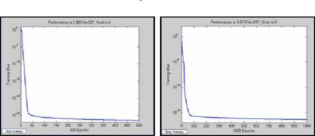 Figure 3 for Synthesis of supervised classification algorithm using intelligent and statistical tools