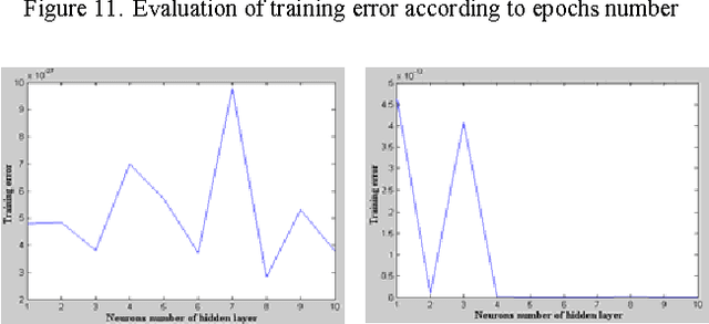 Figure 4 for Synthesis of supervised classification algorithm using intelligent and statistical tools