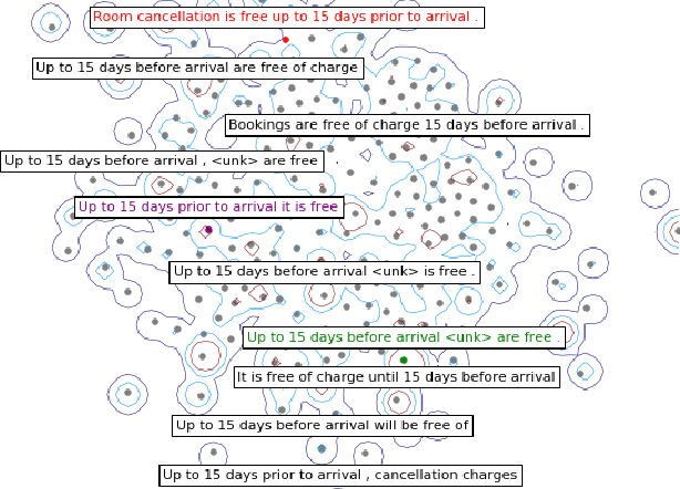 Figure 3 for Sequence-Level Knowledge Distillation