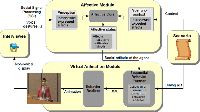 Figure 1 for Expressing social attitudes in virtual agents for social training games