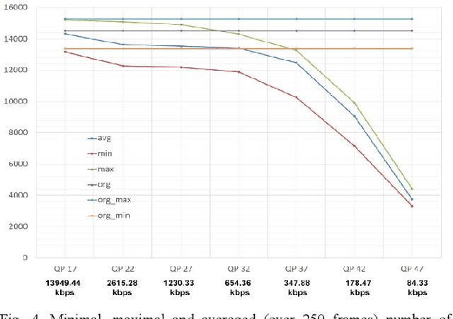 Figure 4 for Video Coding for Machines: Partial transmission of SIFT features