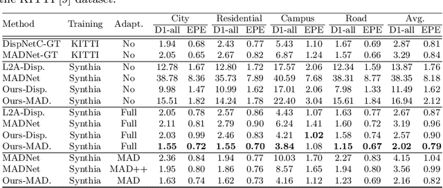 Figure 2 for PointFix: Learning to Fix Domain Bias for Robust Online Stereo Adaptation