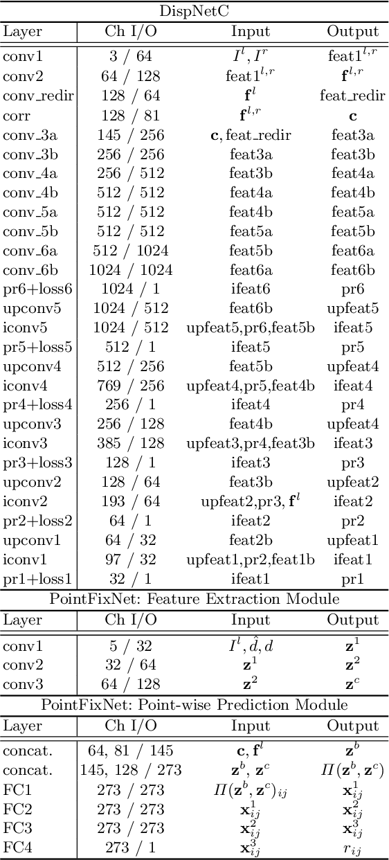 Figure 3 for PointFix: Learning to Fix Domain Bias for Robust Online Stereo Adaptation