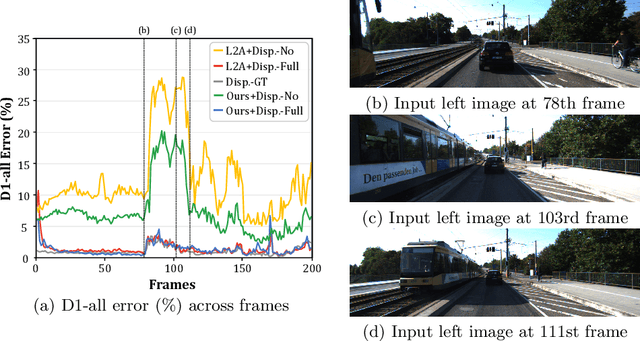 Figure 4 for PointFix: Learning to Fix Domain Bias for Robust Online Stereo Adaptation