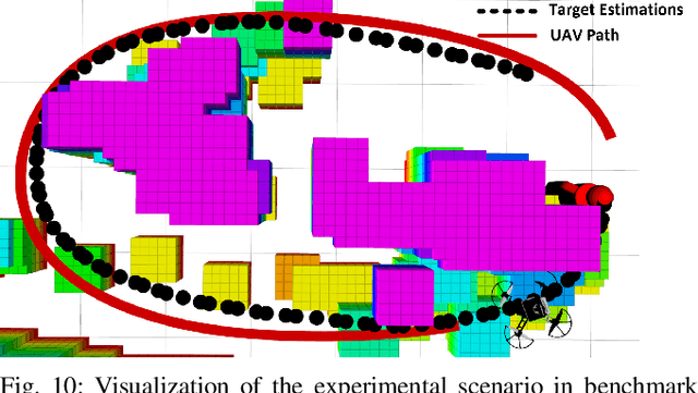 Figure 2 for Fast-Tracker 2.0: Improving Autonomy of Aerial Tracking with Active Vision and Human Location Regression