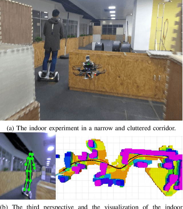 Figure 3 for Fast-Tracker 2.0: Improving Autonomy of Aerial Tracking with Active Vision and Human Location Regression