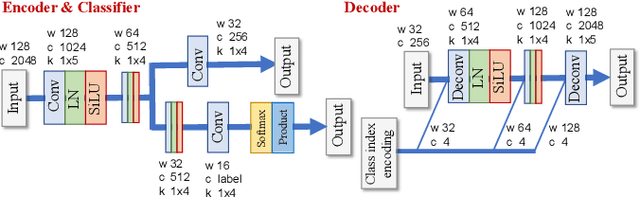 Figure 2 for FastMVAE2: On improving and accelerating the fast variational autoencoder-based source separation algorithm for determined mixtures