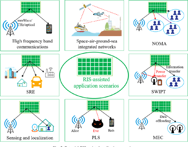 Figure 4 for Reconfigurable intelligent surfaces: Channel characterization and modeling