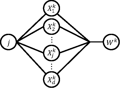 Figure 1 for Fundamental Limits of Online and Distributed Algorithms for Statistical Learning and Estimation