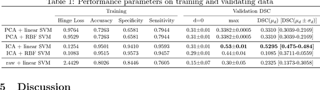 Figure 2 for Automated detection and segmentation of non-mass enhancing breast tumors with dynamic contrast-enhanced magnetic resonance imaging