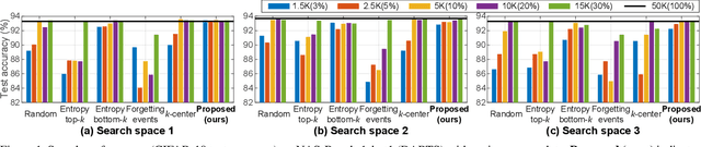 Figure 1 for Accelerating Neural Architecture Search via Proxy Data