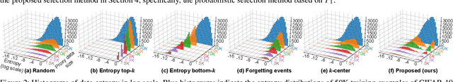 Figure 3 for Accelerating Neural Architecture Search via Proxy Data