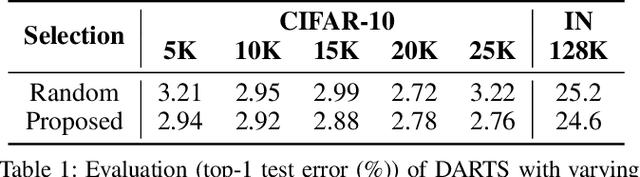 Figure 2 for Accelerating Neural Architecture Search via Proxy Data