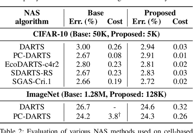 Figure 4 for Accelerating Neural Architecture Search via Proxy Data