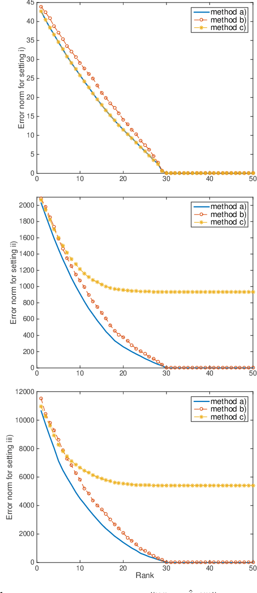 Figure 1 for Optimal Low-Rank Dynamic Mode Decomposition