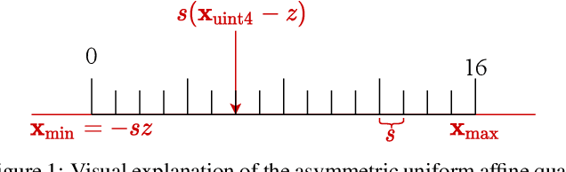 Figure 1 for RAPQ: Rescuing Accuracy for Power-of-Two Low-bit Post-training Quantization