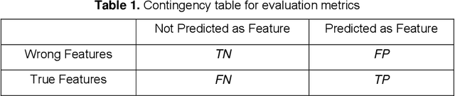 Figure 1 for Persian Sentiment Analyzer: A Framework based on a Novel Feature Selection Method