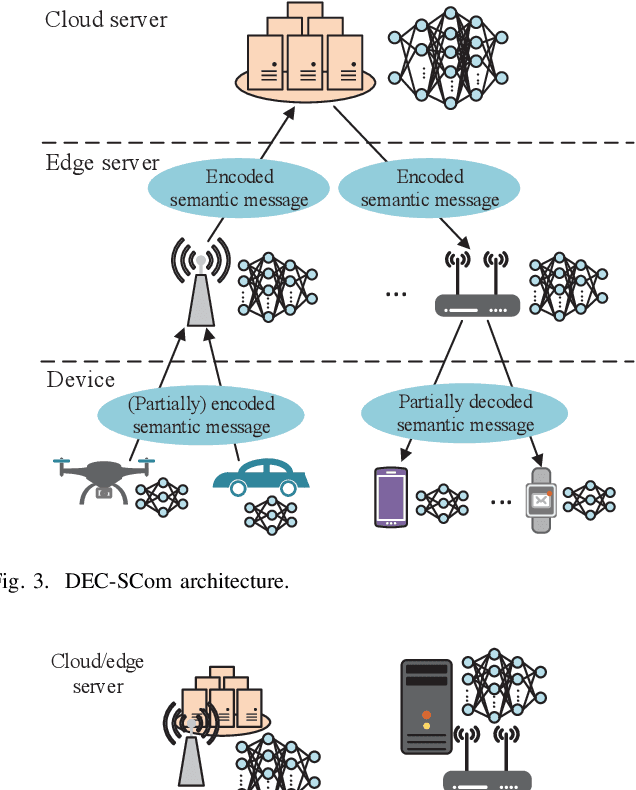 Figure 3 for Edge Semantic Cognitive Intelligence for 6G Networks: Models, Framework, and Applications