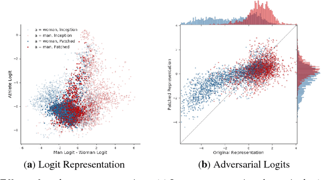 Figure 2 for BriarPatches: Pixel-Space Interventions for Inducing Demographic Parity