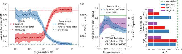Figure 3 for BriarPatches: Pixel-Space Interventions for Inducing Demographic Parity