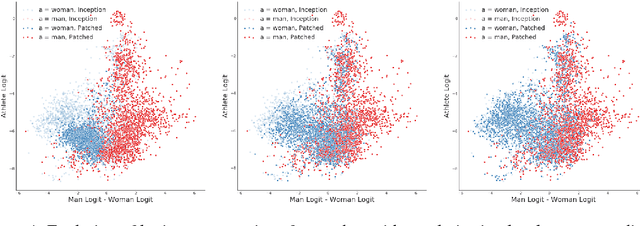 Figure 4 for BriarPatches: Pixel-Space Interventions for Inducing Demographic Parity