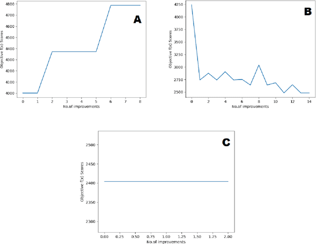 Figure 3 for Flipping the switch on local exploration: Genetic Algorithms with Reversals