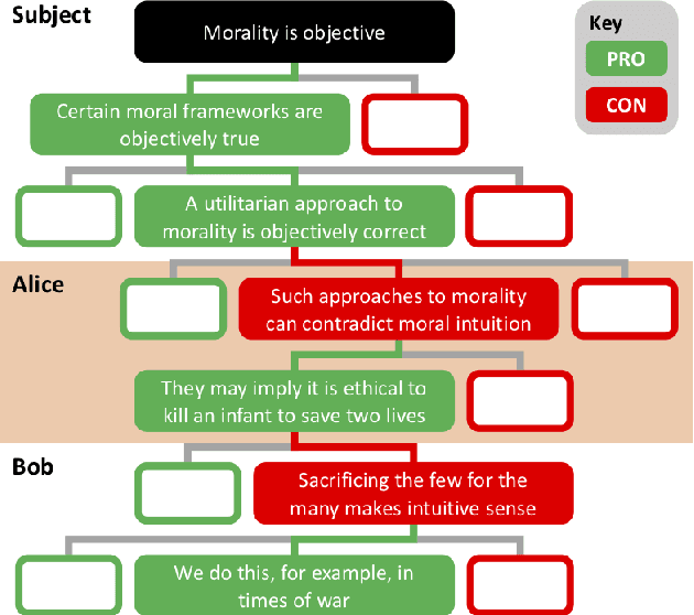 Figure 4 for High Quality Real-Time Structured Debate Generation