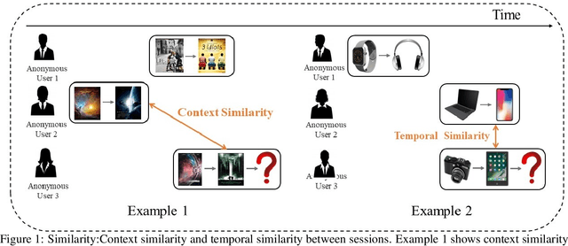 Figure 1 for Neighborhood-Enhanced and Time-Aware Model for Session-based Recommendation