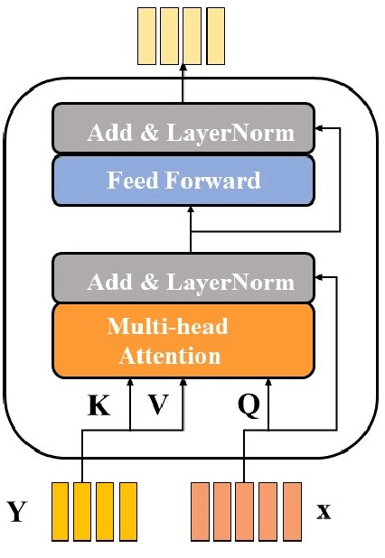 Figure 4 for Neighborhood-Enhanced and Time-Aware Model for Session-based Recommendation