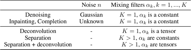 Figure 1 for Single-Channel Signal Separation and Deconvolution with Generative Adversarial Networks