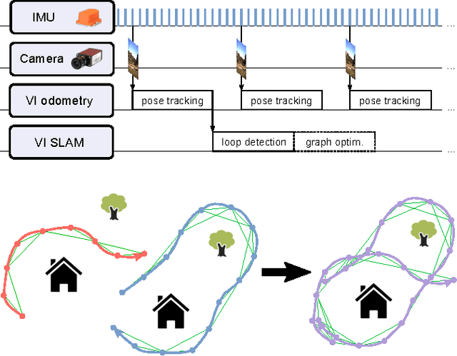 Figure 1 for Keyframe-Based Visual-Inertial Online SLAM with Relocalization